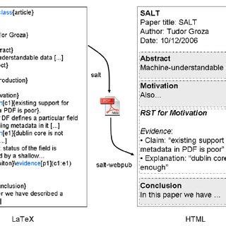 Image result for How to Write HTML Paper