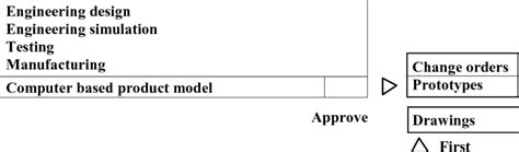 Design the Basic Process of Computer Simulation 的图像结果