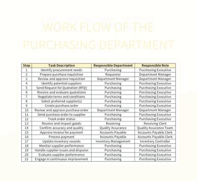 Purchasing 的图像结果