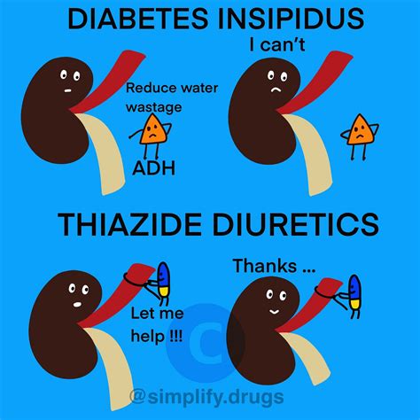 Red man syndrome. Most commonly caused by vancomycin | by Simplify ...