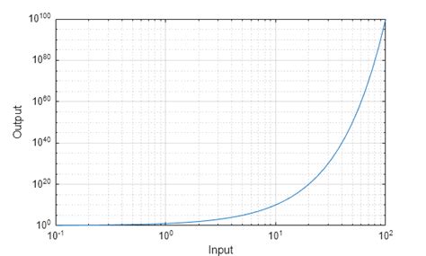 Image result for Solving Logs Using MATLAB