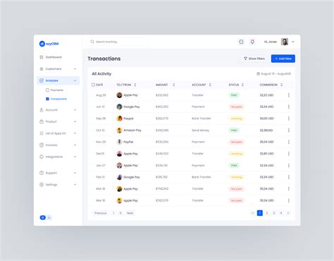 Image result for CRM Dashboard with Multiple Data Sources