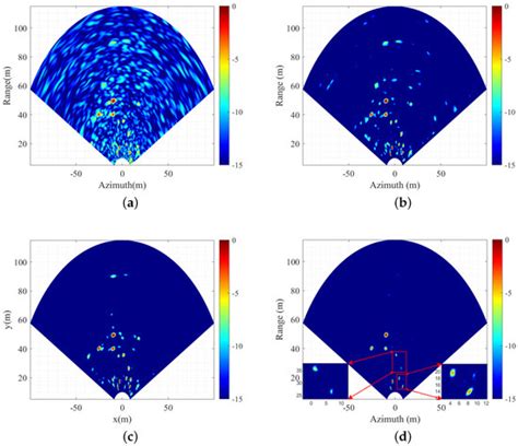 Remote Sensing | Special Issue : Advanced Artificial Intelligence ...