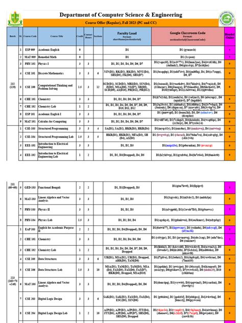Image result for Locating a Google Classroom Code