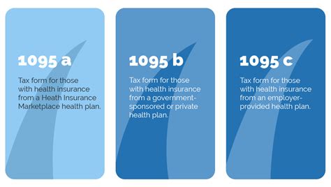 1095 Form | When to Use the A, B, or C Forms