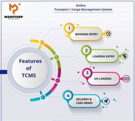 Transport Management System Software 的图像结果