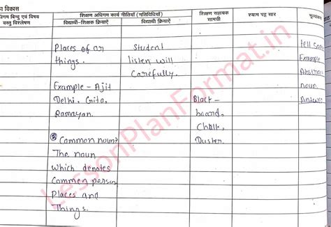 English Grammar Noun Lesson Plan