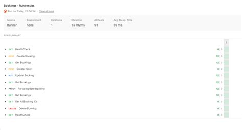 Image result for How to Test REST API in Postman