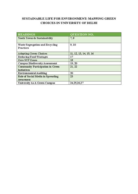 Revised Headings for the report - SUSTAINABLE LIFE FOR ENVIRONMENT ...