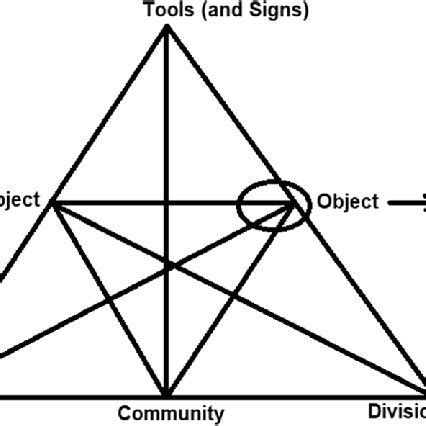 Activity System 的图像结果