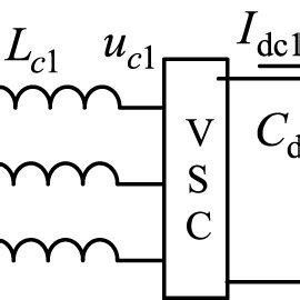 Distribution System 的图像结果