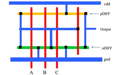 Image result for CMOS Layout