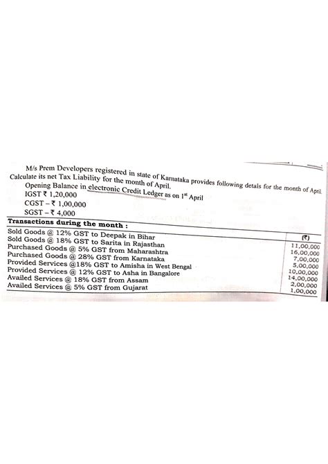 Tybms Indirect TAX - project - Project Work In Emotional Intelligence ...