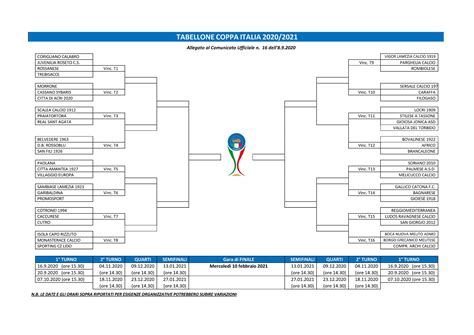 COPPA ITALIA FASE REGIONALE CALABRIA: il Tabellone Ufficiale ...