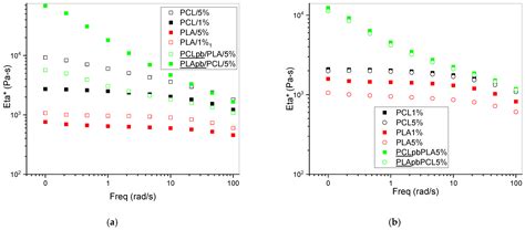 The Effects of the Deacetylation of Chitin Nanowhiskers on the ...