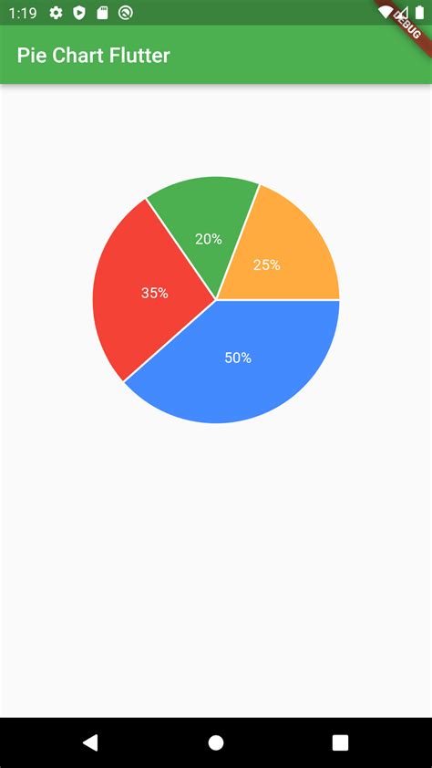Image result for Flutterflow Box Chart