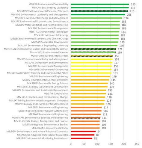 Sustainable Development Goals (SDGs): Assessing the Contribution of ...