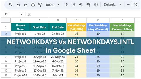 Image result for NETWORKDAYS 1