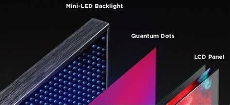 Image result for Qned Mini LED