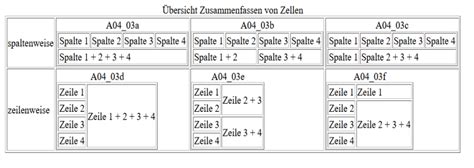 Image result for How to Put a Picture Inside a Table in HTML