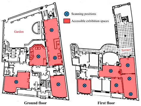 Digitization of the Built Cultural Heritage: An Integrated Methodology ...