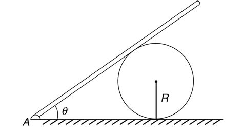 A ring of mass M and radius R is held at rest on a rough horizontal ...