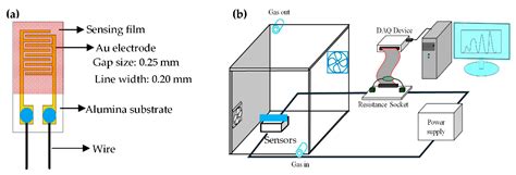 Preparation and NH3 Gas-Sensing Properties of Double-Shelled Hollow ...