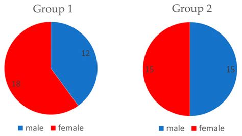 Myorelaxant Effect of Transdermal Cannabidiol Application in Patients ...