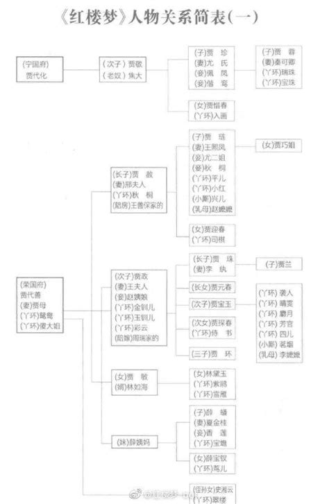 11 红楼梦之人物关系 ideas | reading comprehension worksheets, comprehension ...