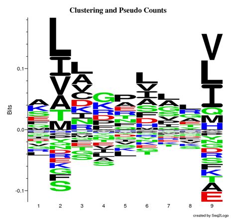 Two Sample Logo 的图像结果