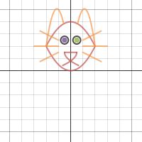 Image result for Function Cat Algebra Graph