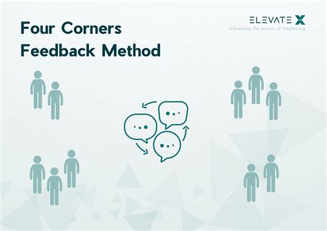 Image result for Feedback Methods