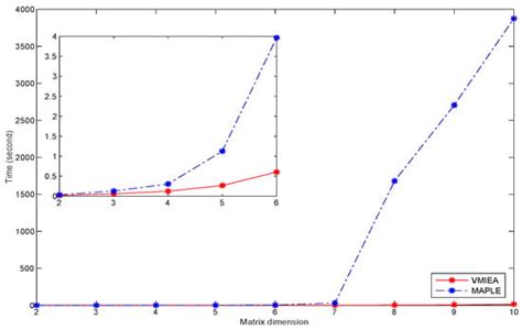 Axioms | Special Issue : Advances in Linear Algebra
