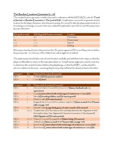 Image result for Random Number Generator Mapping Python