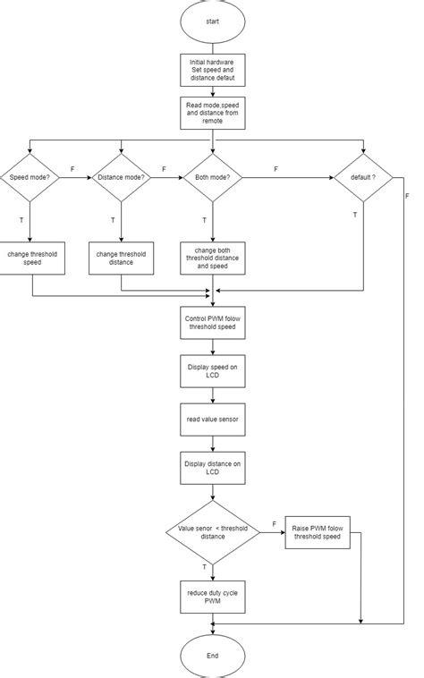 GitHub - sownlee/Adaptive-Cruise-Control