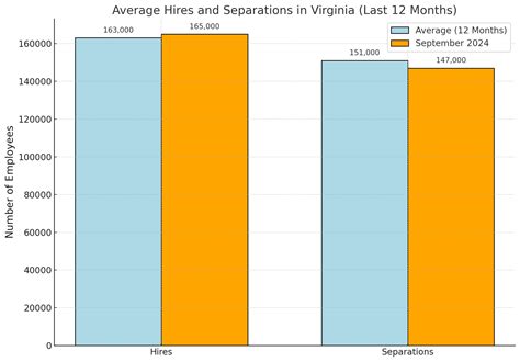 Virginia Population in 2025 - Key Facts to Know - North American Community Hub