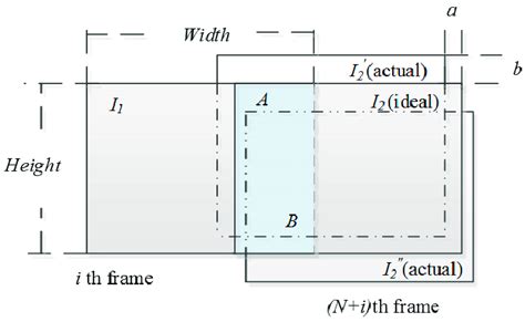 Loop Optimization and Local Optimization 的图像结果