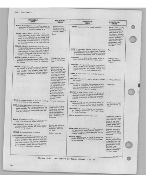 Image result for Example of a Terminology