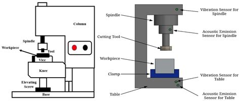A Review of Optimization and Measurement Techniques of the Friction ...