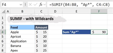 Image result for Numbers Sumif Formula Explained