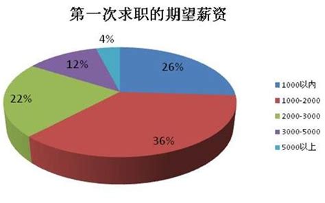 2010-2018年中国居民服务、修理和其他服务业就业人员数量、工资总额及平均工资走势分析_行业数据频道-华经情报网