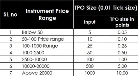 Market Profile — All you need to know about Market Profile Charts