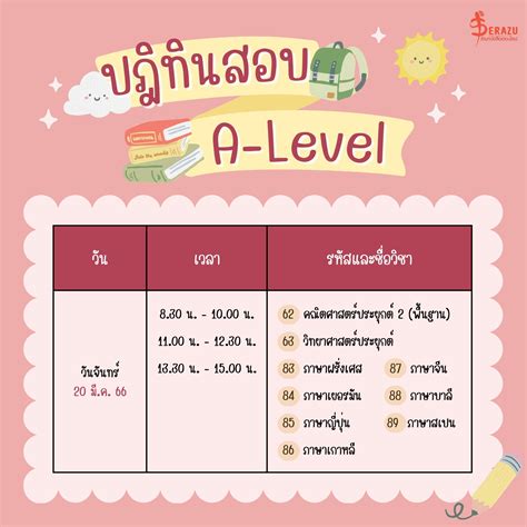 เช็กด่วน!! ตารางปฏิทินสอบ A-Level ปี 2566 -- SERAZU ร้านหนังสือออนไลน์