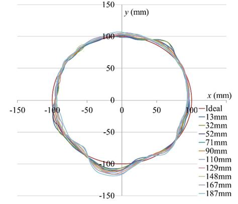 Buckling Test of Composite Cylindrical Shells with Large Radius ...