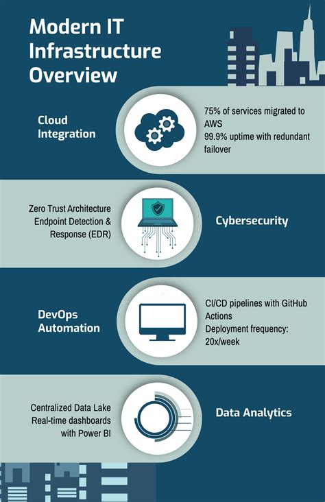 Data Infographic Poster 的图像结果