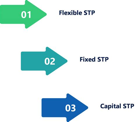 Systematic Transfer Plan in Mutual Funds - Enterslice