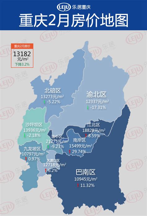 房价直击|2月重庆房价13182元/㎡ 为何成交量下滑房价却横盘微涨？_主城区_楼市_均价