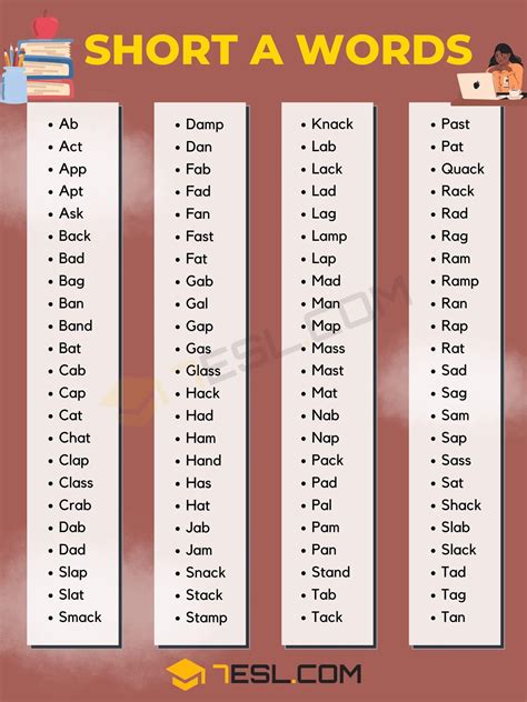 Short A Words S Meaning, Homographs, Cognates, Common Phrases, Short ...
