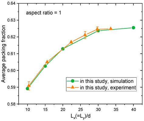 Effects of the Aspect Ratio and Cross-Sectional Area of Rectangular ...