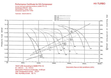 Image result for Axial-Flow Compressor Performance Curve
